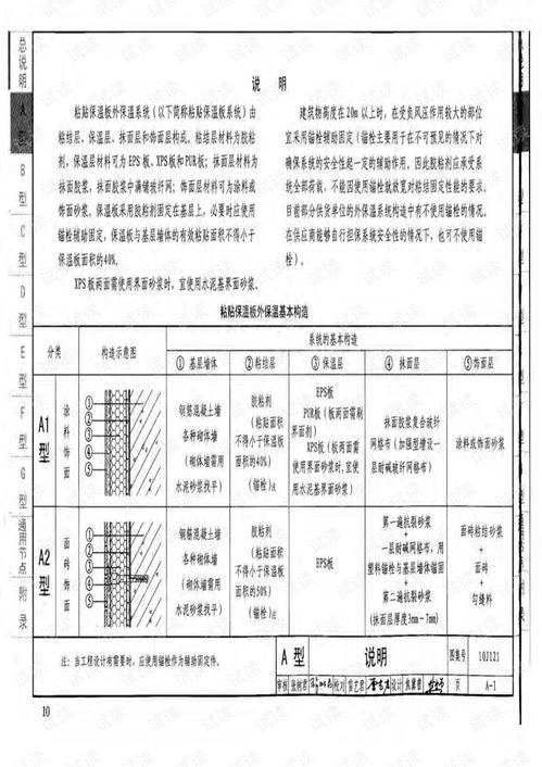 《10J121外墙外保温建筑构造》图集深度解析与工程应用指南