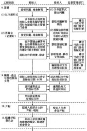监理工程师考试精讲 《建设工程合同管理》第三章第4页核心要点与复习指导
